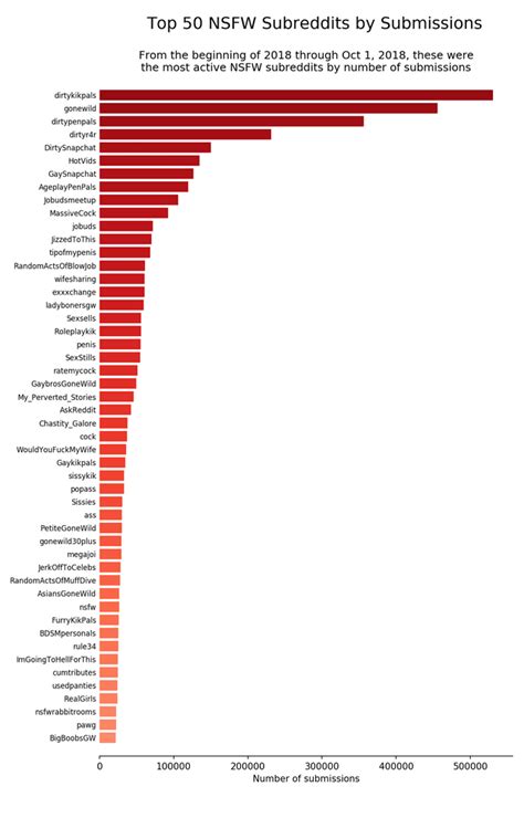 nsfw.reddits.best|List of NSFW Subreddits